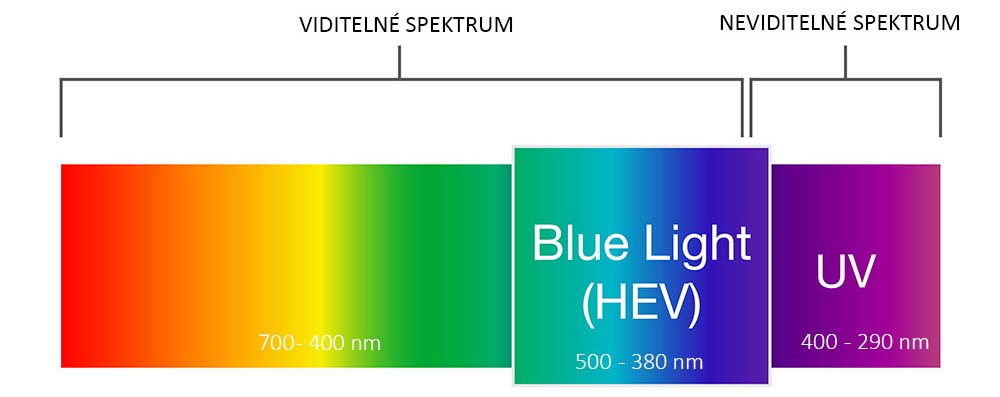 Spektrum světla